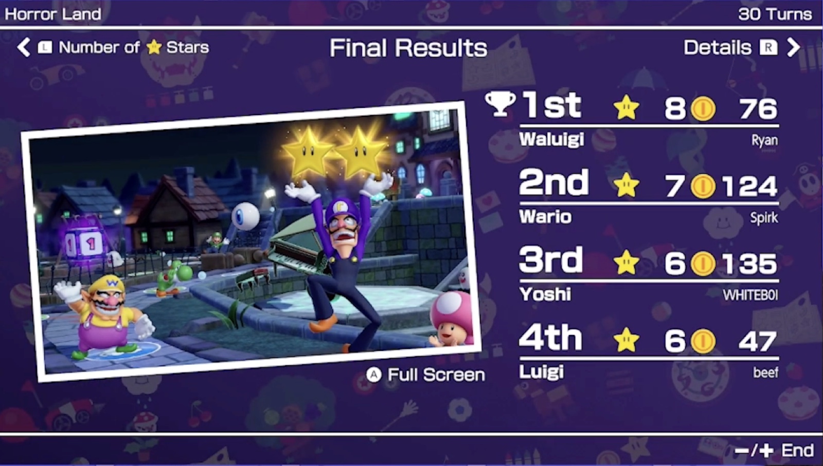 Championship 21 Final Results